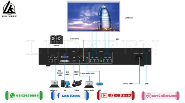 Sơ-đồ-kết-nối-KLS4U-với-các-thiết-bị