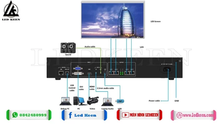 Sơ-đồ-kết-nối-KLS4U-với-các-thiết-bị