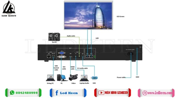 Sơ-đồ-kết-nối-với-các-thiết-bị