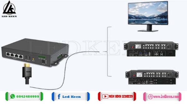 Kết nối với bộ xử lý hình ảnh qua HDMI out