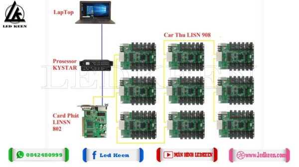 Sơ đồ đấu nối card linsn