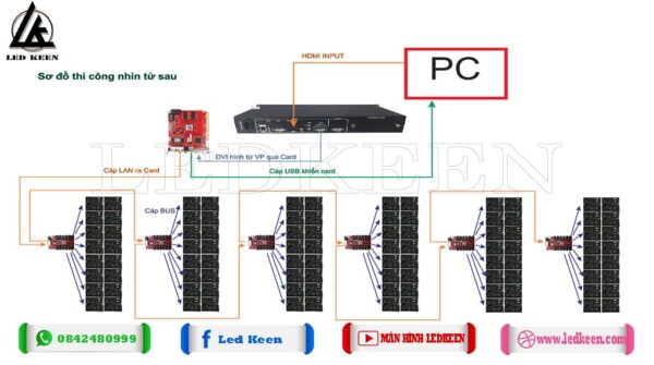 Sơ đồ kết nối thiết bị