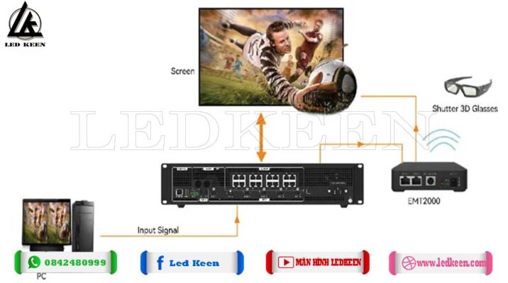 Novastar VC16 xử lý hình ảnh 4K