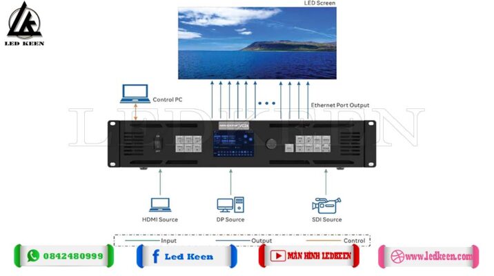 Sơ đồ kết nối bộ xử lý hình ảnh Novastar VC24