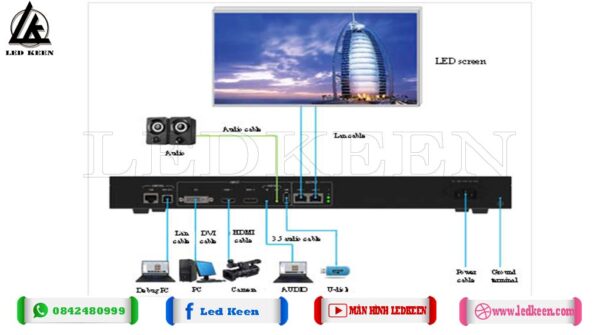 Ảnh kết nối KLS2C