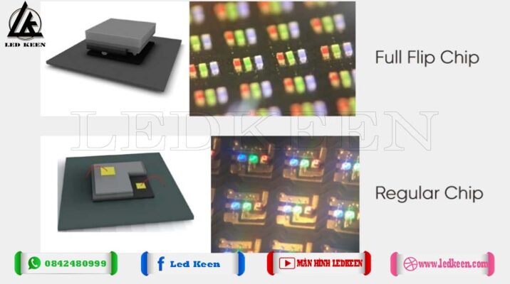 Cấu tạo bóng led COB không có dây hàn, giảm tỉ lệ lỗi 50% so với SMD