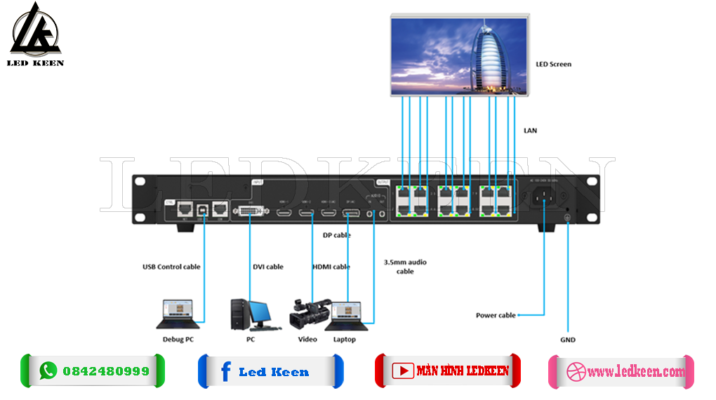 Sơ đồ kết nối thiết bị của KLS12C