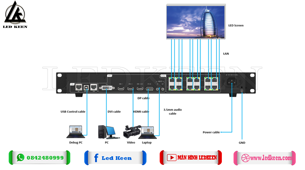 Sơ đồ kết nối thiết bị của KLS16C Sơ đồ kết nối thiết bị của KLS16C