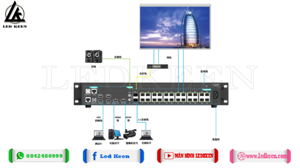Sơ đồ kết nối thiết bị của KLS24C